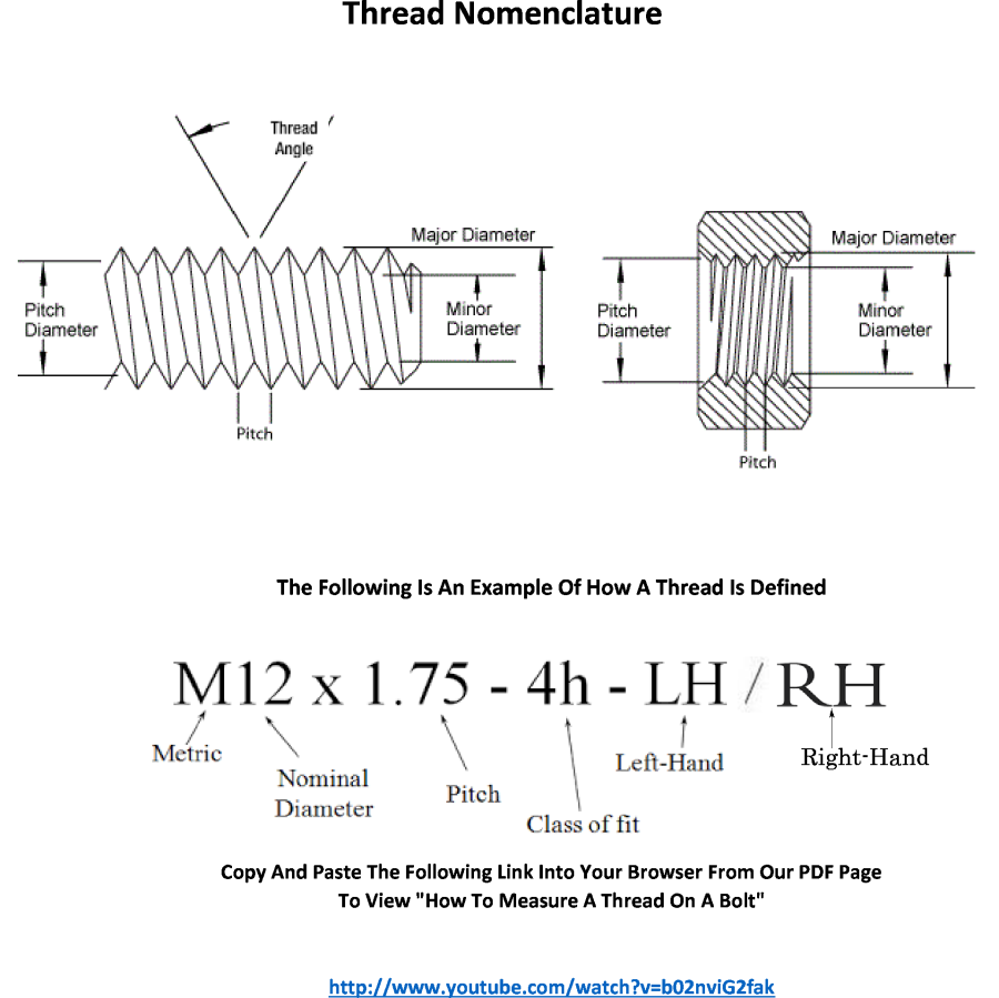 Nomenclature Of Mechanical Threads Diagram Of Threads - Bank2home.com