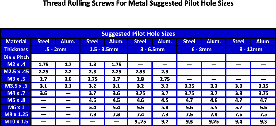 Screw Hole Sizes Chart